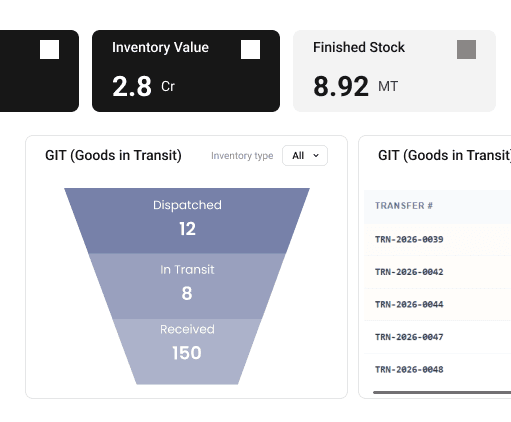 Inventory value and goods-in-transit operations dashboard